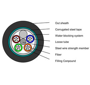 GYTS Steel Tape Layer Loose Armored Tube Outdoor Armored fiber Cable